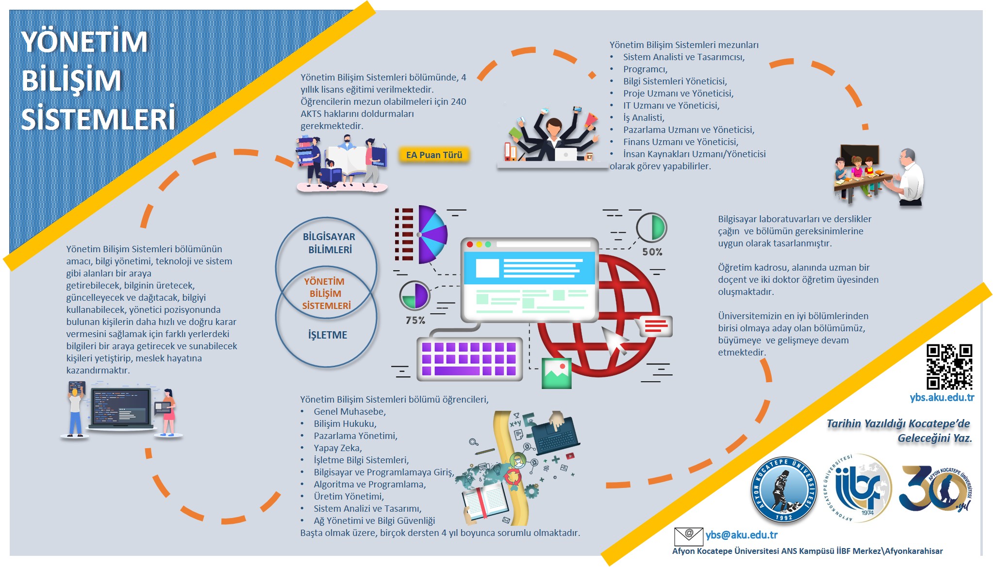 Yönetim Bilişim Sistemleri bölümü hakkında infografik